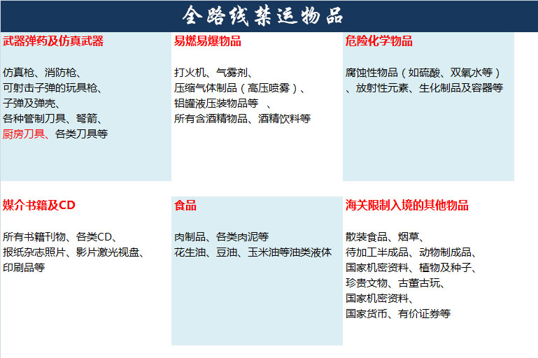 全路線違禁品列表圖